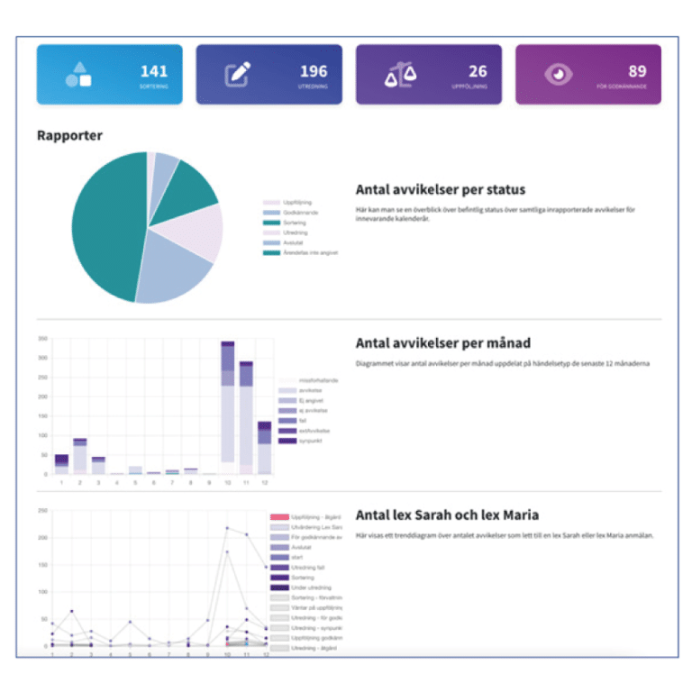 Avvikelsehantering - Alfa eCare