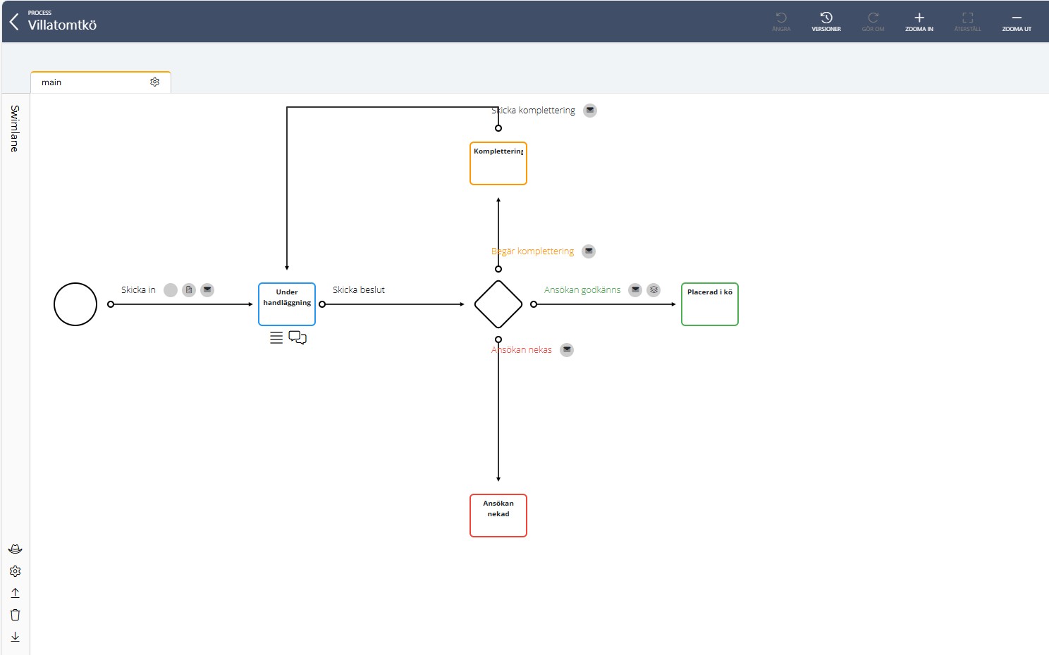 Processmotor. Styr vad som ska ske i varje processteg och bestäm vad som ska hända mellan de olika stegen. Det kan t ex vara vem som ska få ärendet i de olika statusstegen och vilka mailutskick som ska ske samt när.